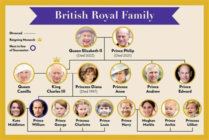 What went down for the royal family