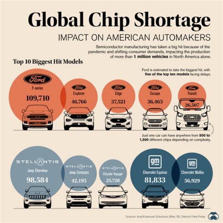 US new vehicle sales rise 12% as buyers shake off high prices, interest rates, and auto strikes