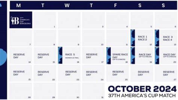 Barcelona confirmed as host venue for America's Cup 2024