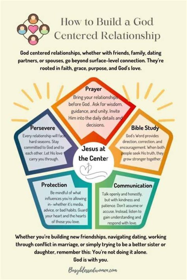 How to be more Christ-centered in our relationships with others