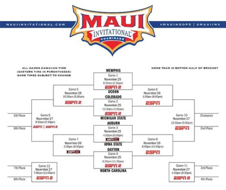 Maui Invitational moving to Oahu for 2023 tourney | News, Sports, Jobs