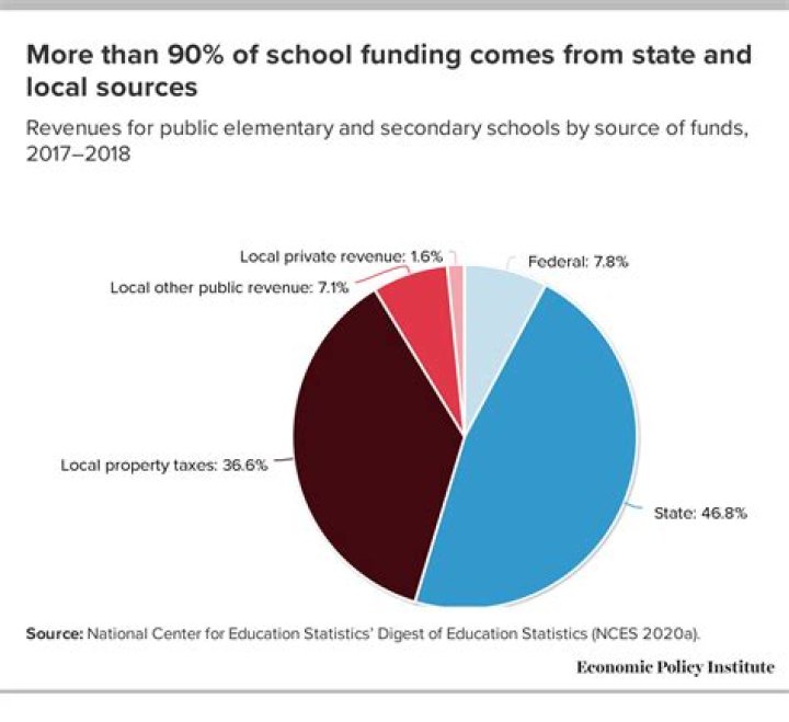 Poor schools are prepared to return to court if Pennsylvania budget falls short on funding plan