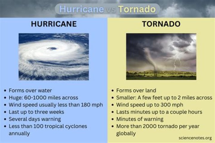 What Is The Difference Between A Hurricane And A Tornado?